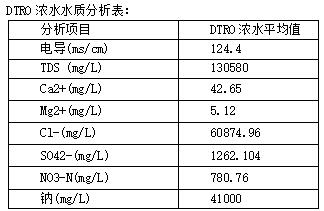 全膜法脫硫廢水零 排放的應(yīng)用與實踐