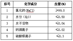 全膜法脫硫廢水零 排放的應(yīng)用與實踐