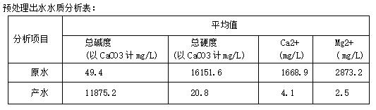 全膜法脫硫廢水零 排放的應(yīng)用與實踐