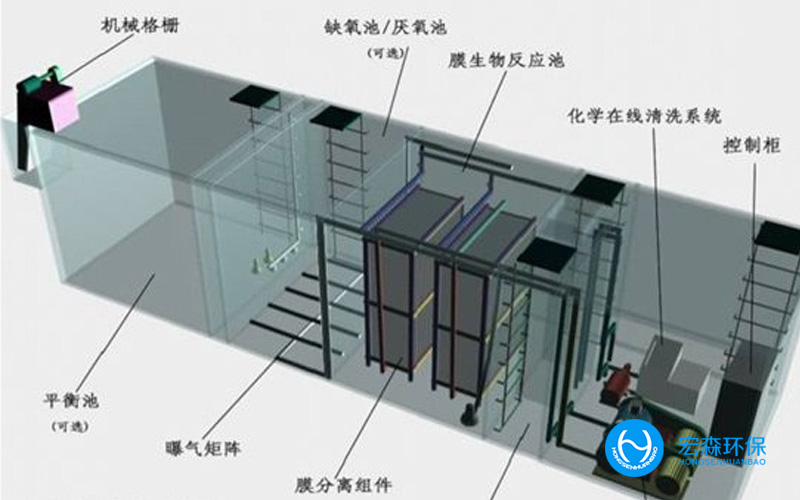 工業(yè)廢水回用處理設備