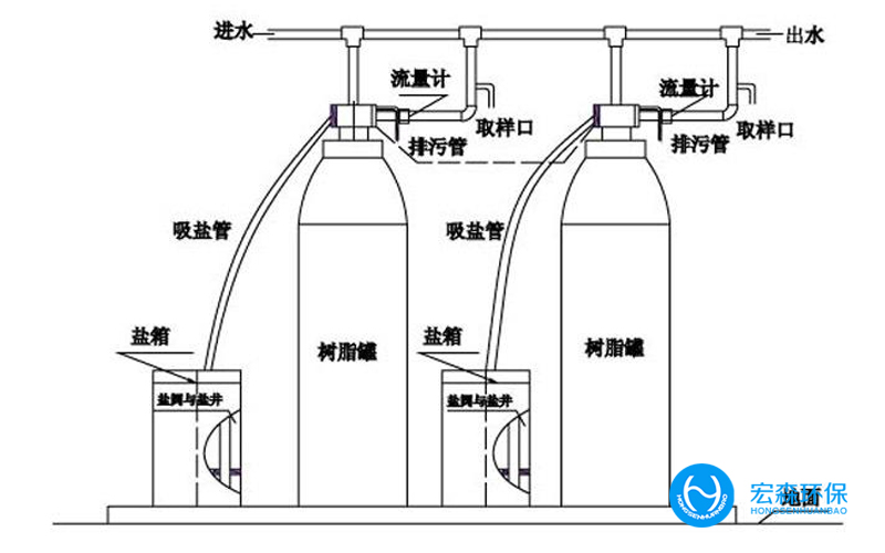 中小型工業(yè)鍋爐軟化水設(shè)備